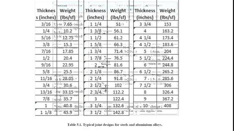 sheet metal plate thickness|typical steel plate thicknesses.